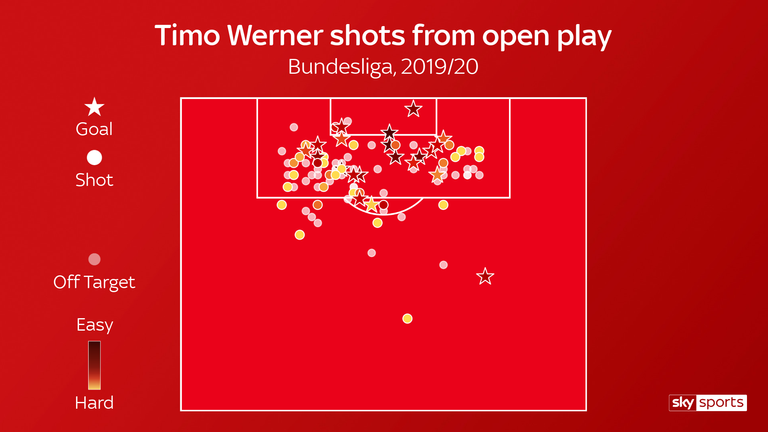 SHOT MAP