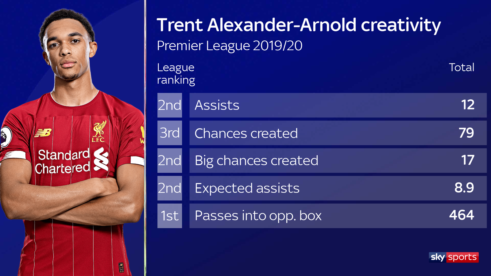 Trent Alexander-Arnold: Liverpool right-back could play in midfield ...