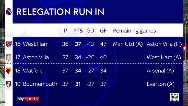 The state of play ahead of the final day 