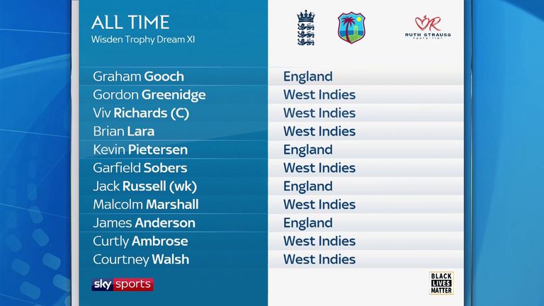 Cricket Debate's all-time Wisden Trophy XI