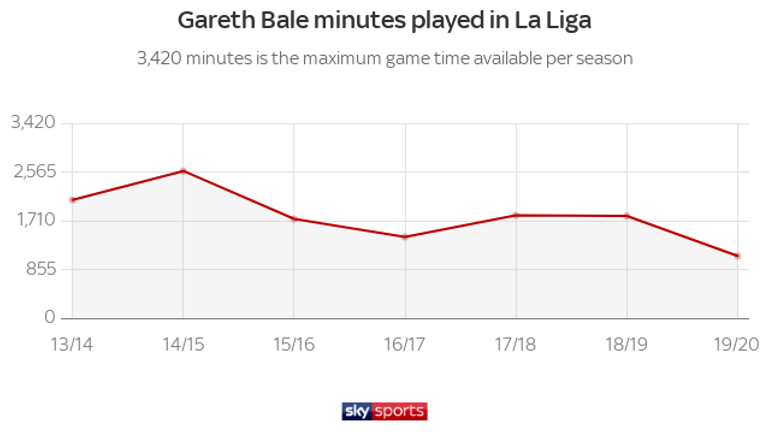 Luka Modric defiende el mantra de Gareth Bale con el Real Madrid y dice que hablaba español con sus compañeros |  noticias de futbol