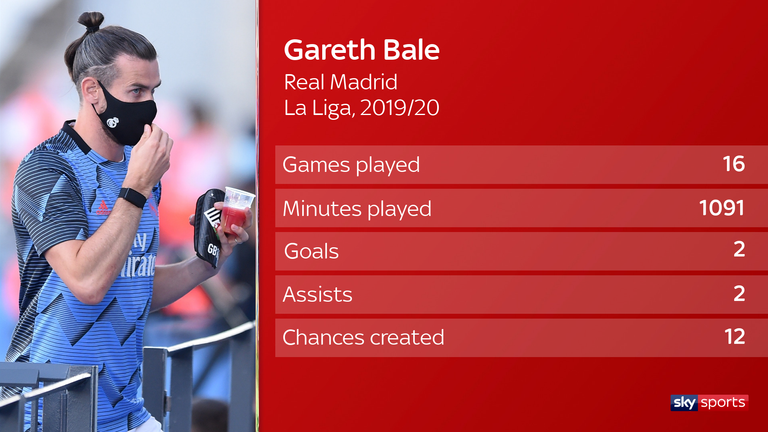 Gareth Bale