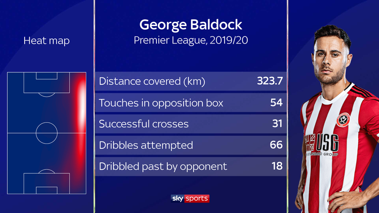 George Baldock and Enda Stevens, on the other wing, are both encouraged to get forward