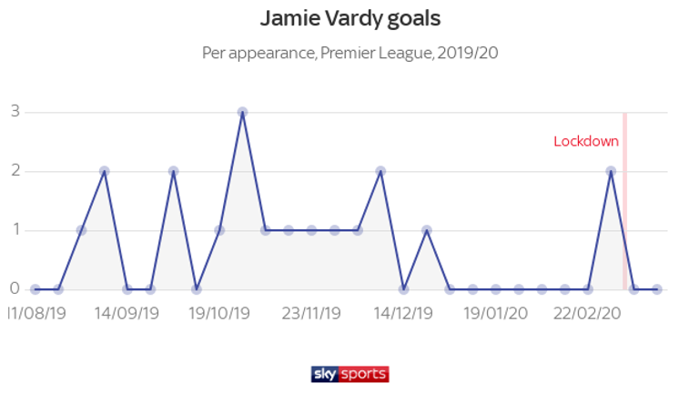 VARDY