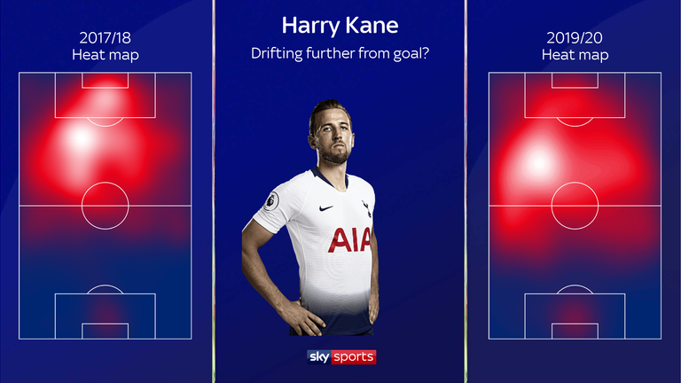 Harry Kane's heat map for Tottenham reveals his slight change of position over the years