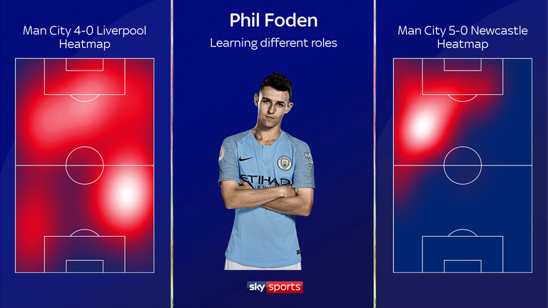 Phil Foden played different roles for Manchester City in their wins over Liverpool and Newcastle 