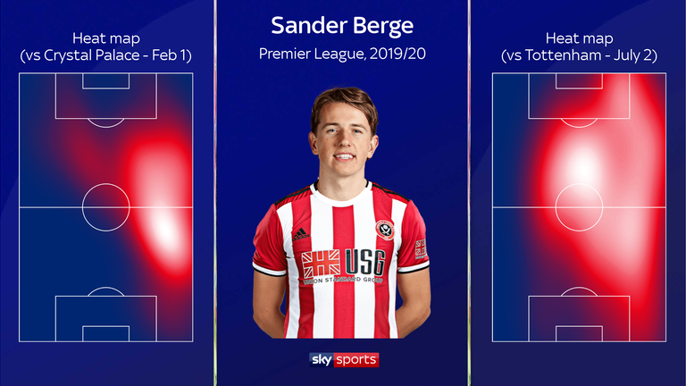 Sander Berge graphic