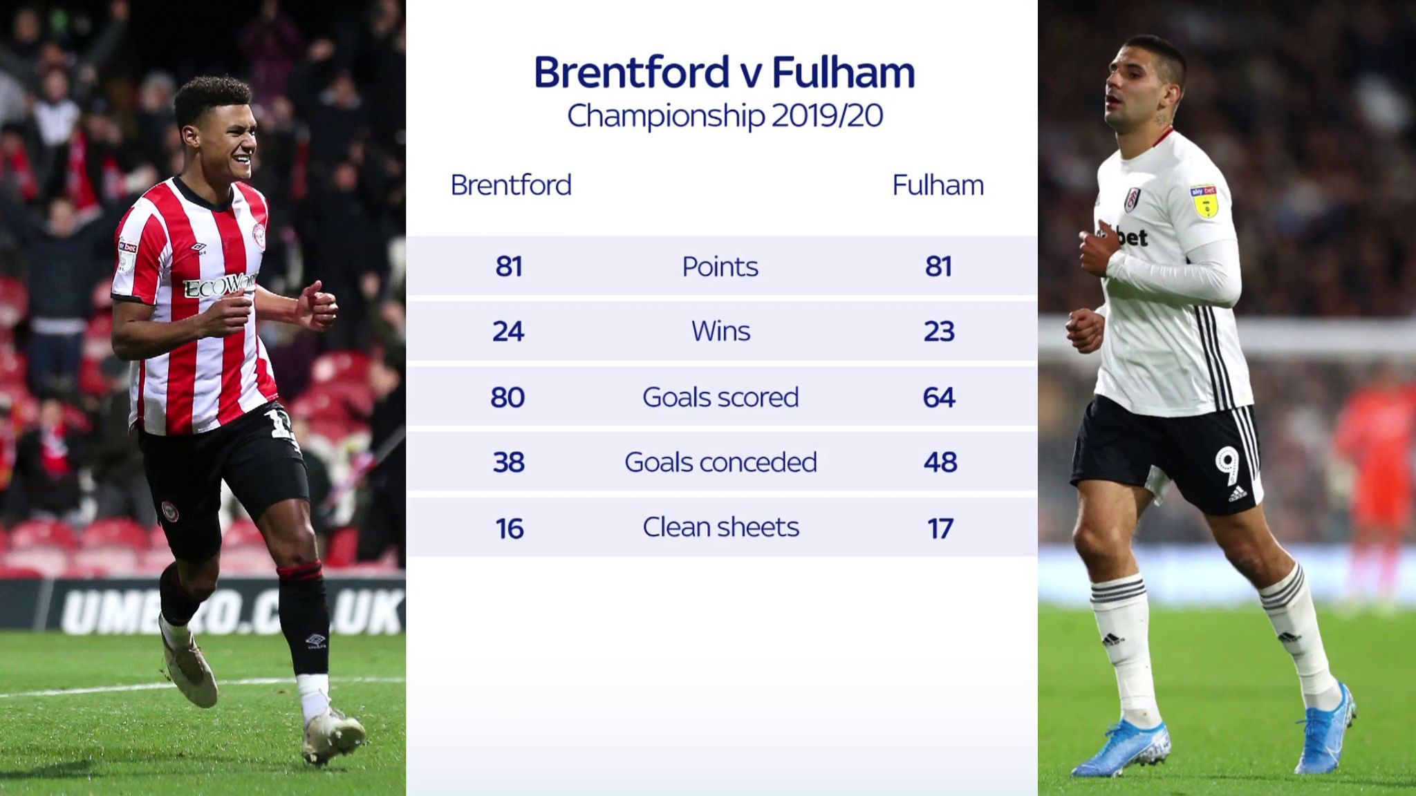 Sky Sports EFL Podcast: Brentford vs Fulham - who will win the ...