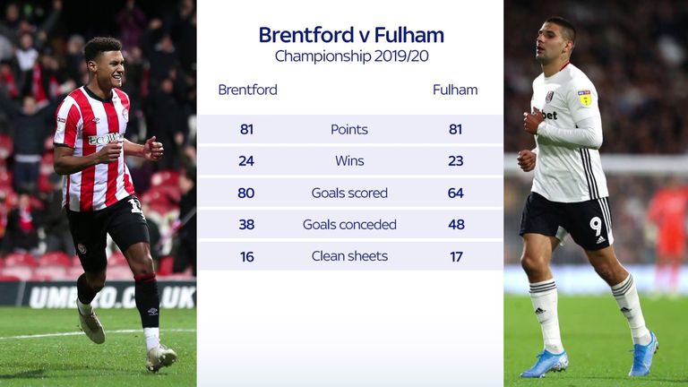 Brentford vs Fulham tale of the tape: The richest game in football