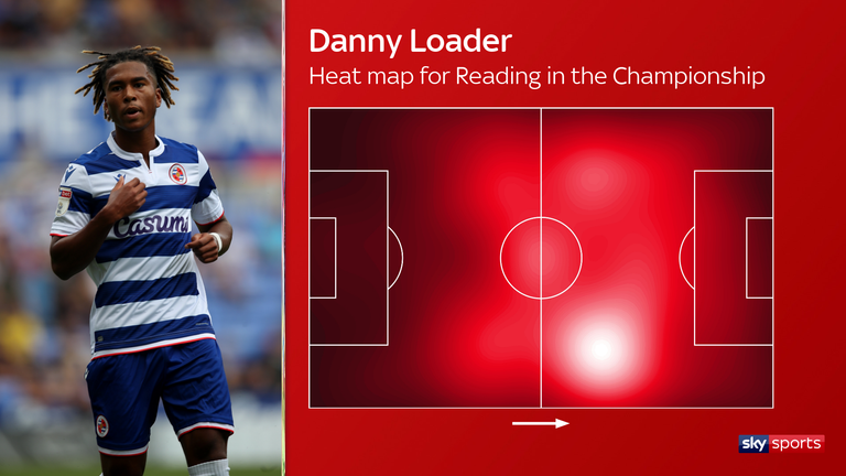 Danny Loader's Championship heat map for Reading