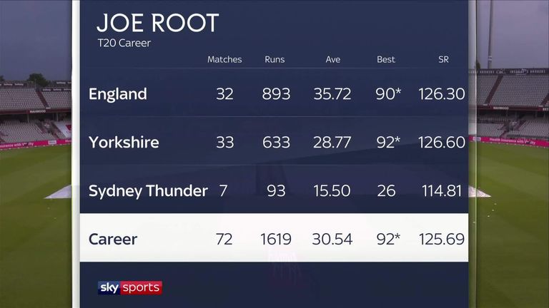 Joe Root
