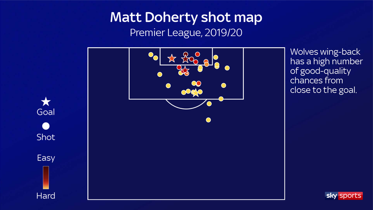 DOHERTY SHOT MAP