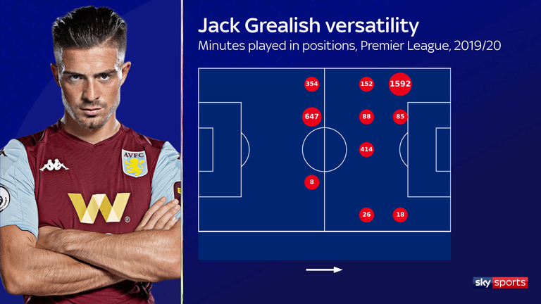 GREALISH POSITIONS PLAYED