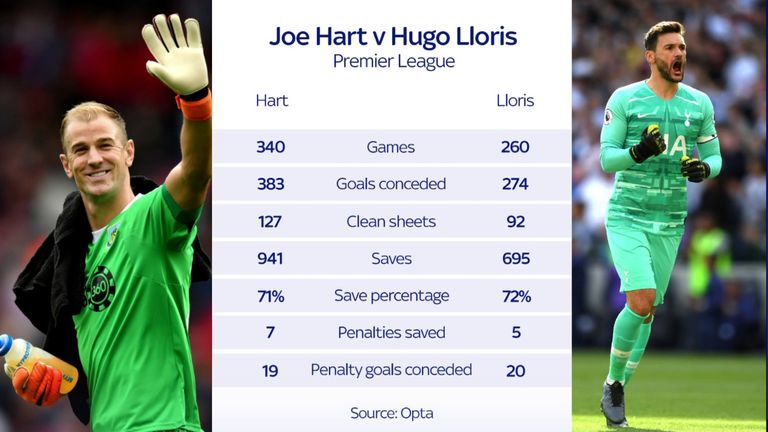 Joe Hart