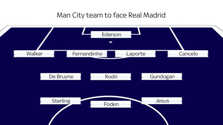 Manchester City line-up to play Real Madrid in the Champions League