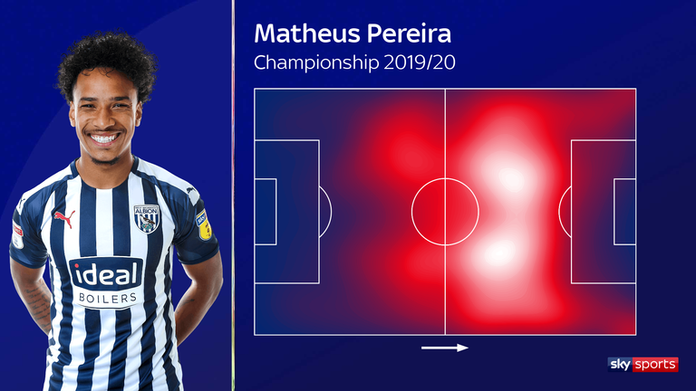 Matheus Pereira's heat map for West Bromwich Albion