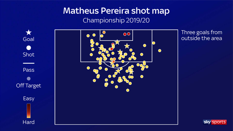 Matheus Pereira's shot map for West Brom in the 2019/20 Championship season