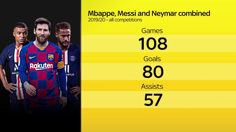 FIFA World Cup: Lionel Messi, Neymar and Kylian Mbappe - PSG trio set for  rivalry in Qatar-Sports News , Firstpost