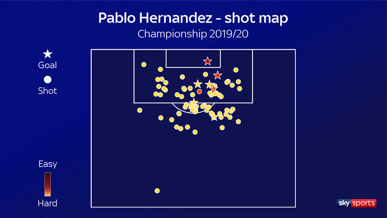 Pablo Hernandez shot map for Leeds United in the 2019/20 Championship season