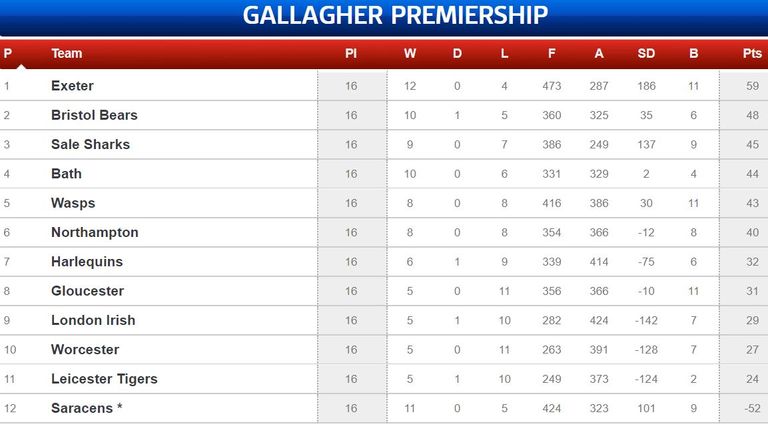 premiership, August 27 2020