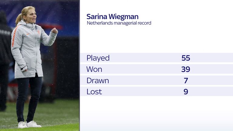 Sarina Wiegman has a 71 per cent win record with the Netherlands 