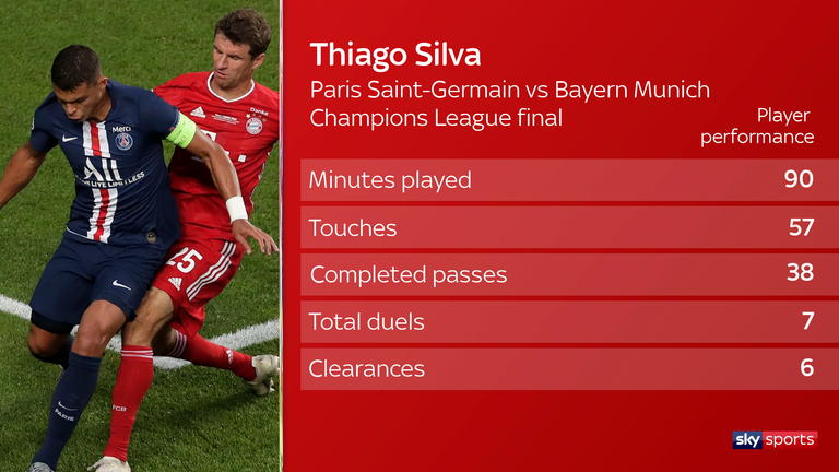 Thiago Silva