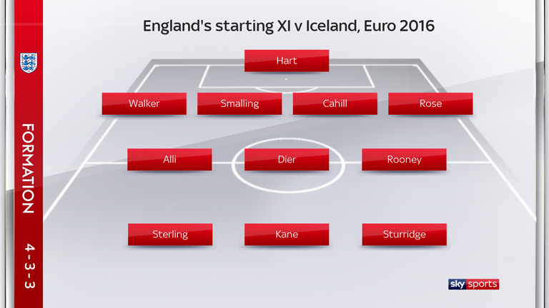 England's starting XI for the Euro 2016 game with Iceland