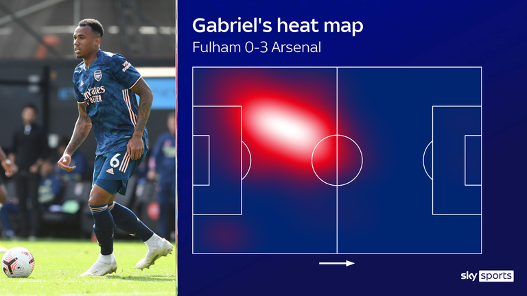 Gabriel's heat map on his Arsenal debut against Fulham