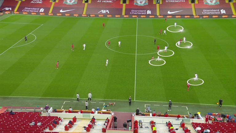 The man-to-man system can be unpicked during free play as Liverpool did