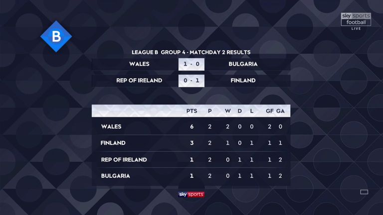 Nations League table