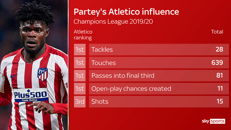 skysports-thomas-partey-ateltico-madrid_5108193.png