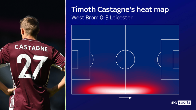 Timothy Castagne's heat map on debut for Leicester against West Brom