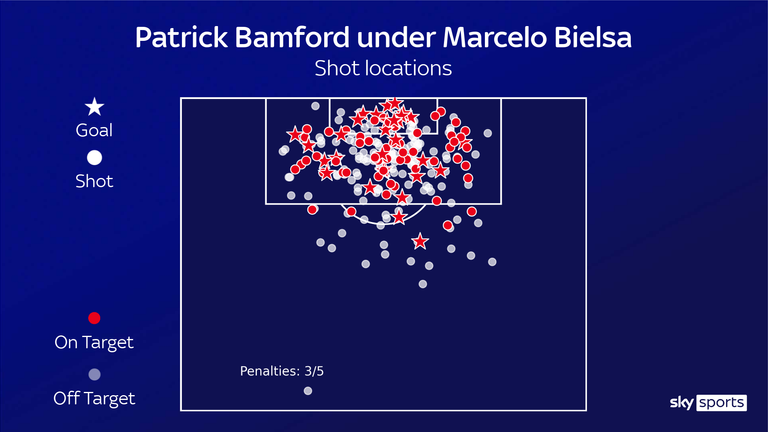 BAMFORD UNDER BILESA