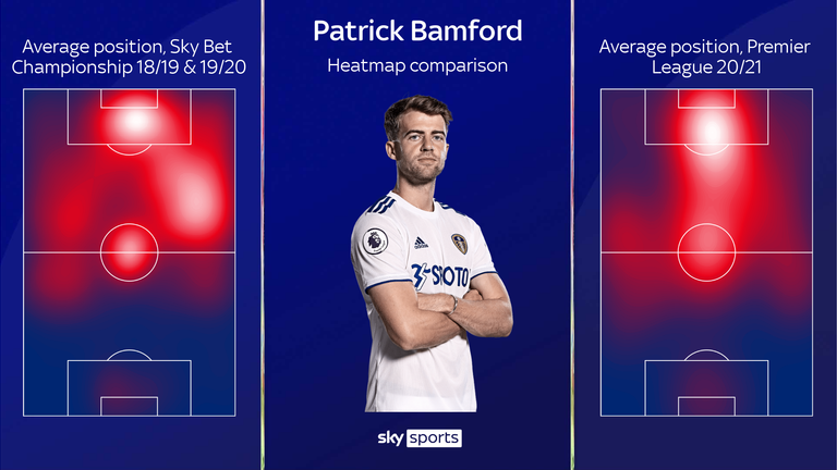 PATRICK BAMFORD HEATMAP COMPARISON