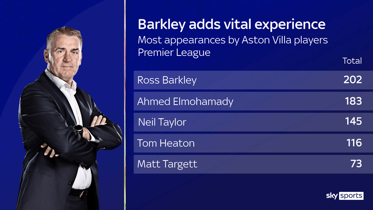 Ross Barkley adds much needed Premier League experience at Aston Villa