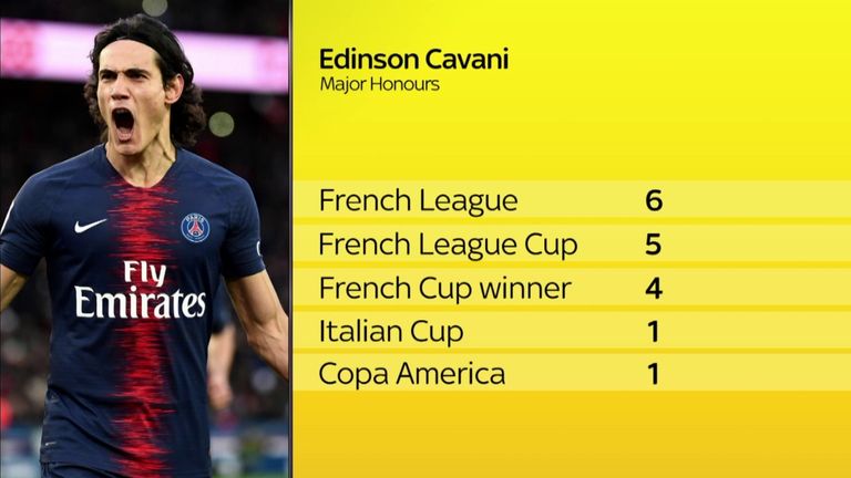 Edinson Cavani has been a serial winner in his career