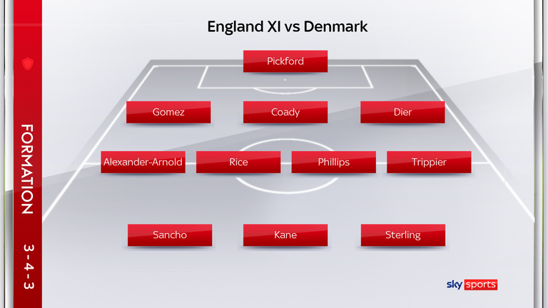 England starting XI vs Denmark, September 8