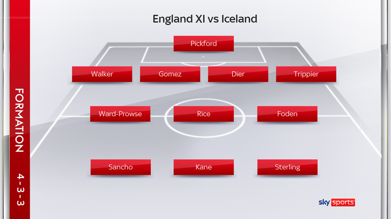 England starting XI vs Iceland, September 5