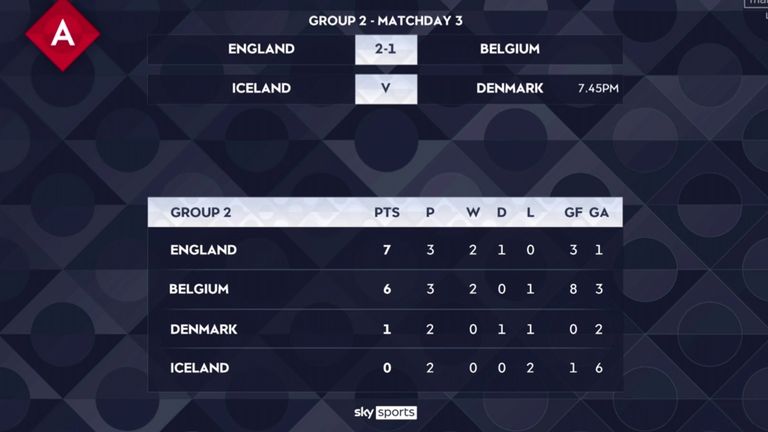 England top Nations League Group A2