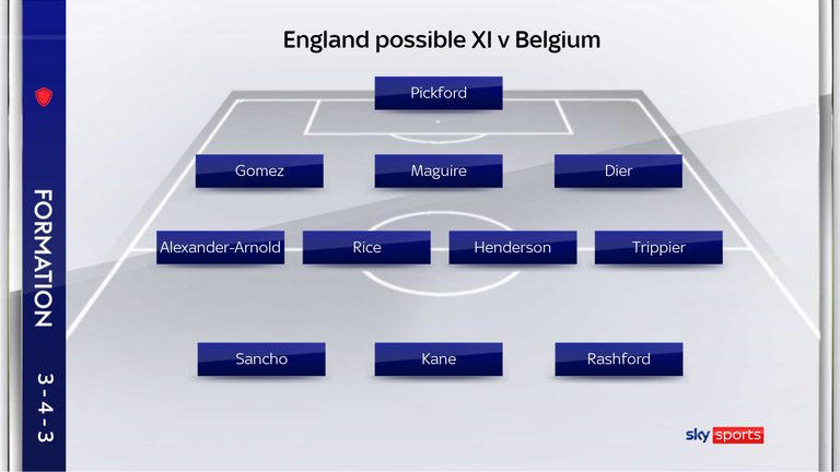 England's XI against Belgium is set to be very different to the team which beat Wales