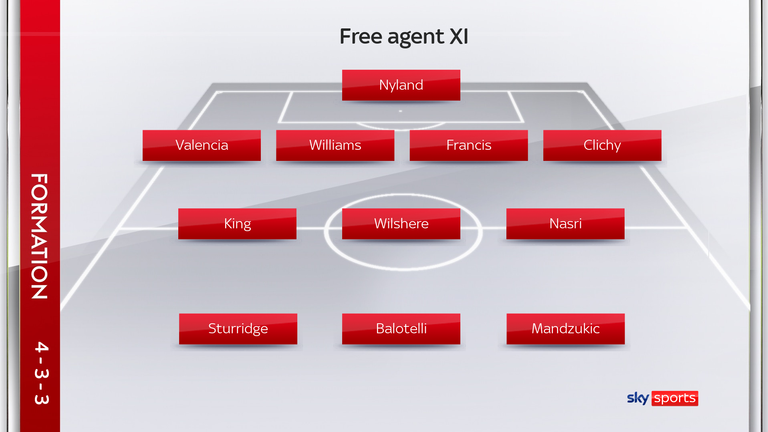 Free agent XI