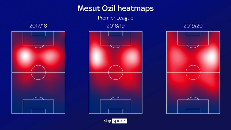 skysports-graphic-mesut-ozil_5146096.png