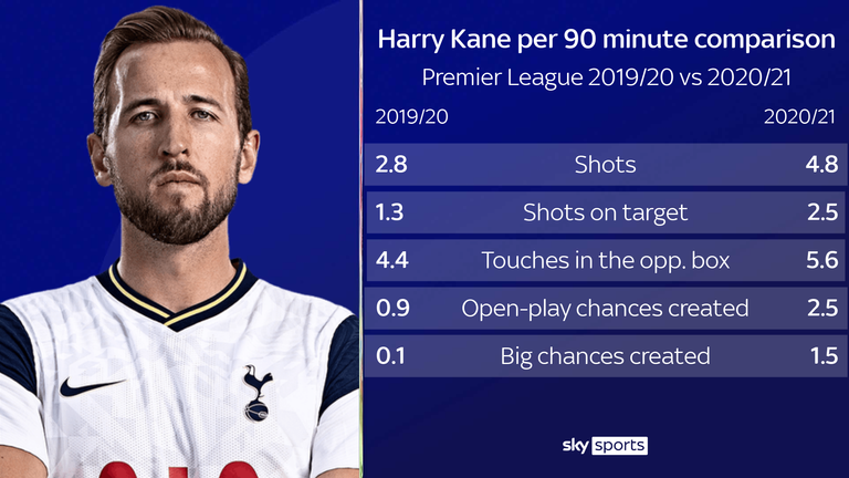 Harry Kane