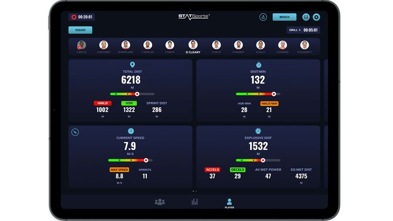 A more comprehensive view of the data can be seen on iPad