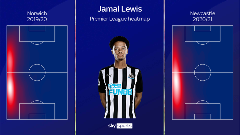 Jamal Lewis' Premier League heatmap for Norwich last season and Newcastle this