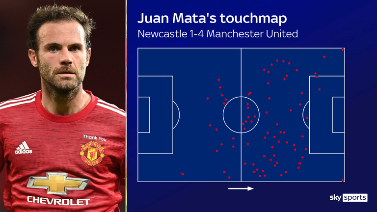Juan Mata's touchmap underlines his influence all over the pitch