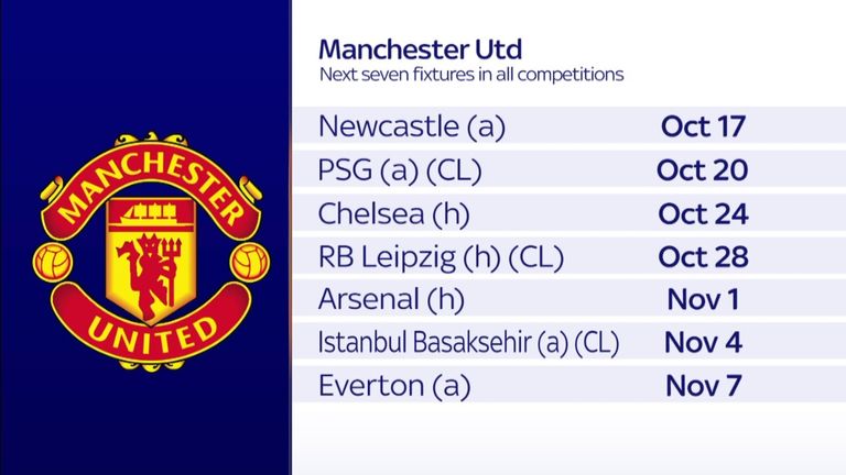 Manchester United's forthcoming fixtures