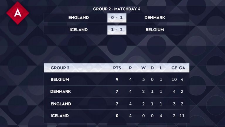 Nations League Group A4