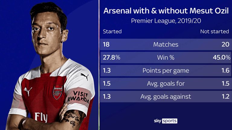 skysports-ozil-mesut-arsenal_5146164.jpg