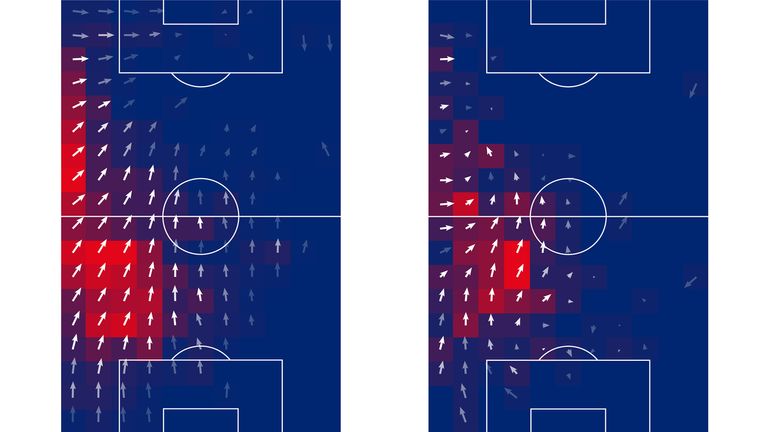 Jack O&#39;Connell&#39;s passing flow with heat map (L) compared to Jack Robinson&#39;s (R) in the Premier League since the start of last season, highlighting the former&#39;s penetrative passing further up the field 